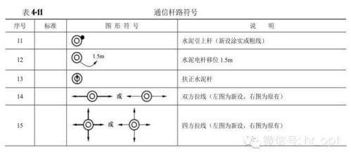 通信工程圖例大全在通信設(shè)備開(kāi)發(fā)中的關(guān)鍵作用與應(yīng)用指南
