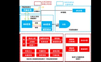 鐵塔公司與運(yùn)營(yíng)商在通信工程建設(shè)中的界面劃分與協(xié)同機(jī)制詳解