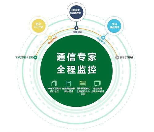 通信工程定向企業(yè)保送班正式開(kāi)課通知
